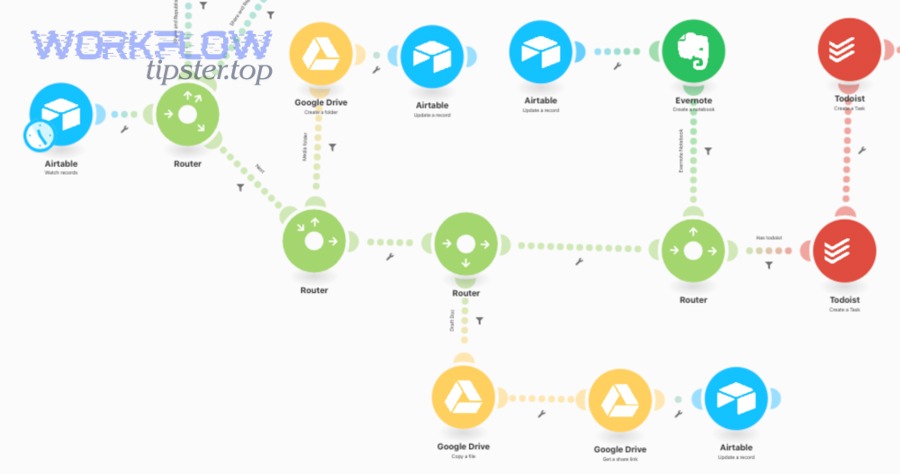 What should you check before going live with the automation: go-live checklist