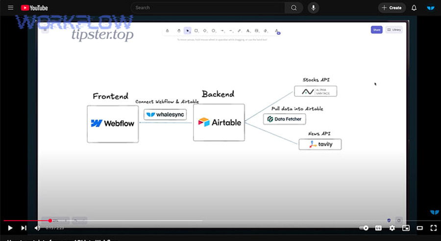 Which Airtable → Webflow method should you choose?