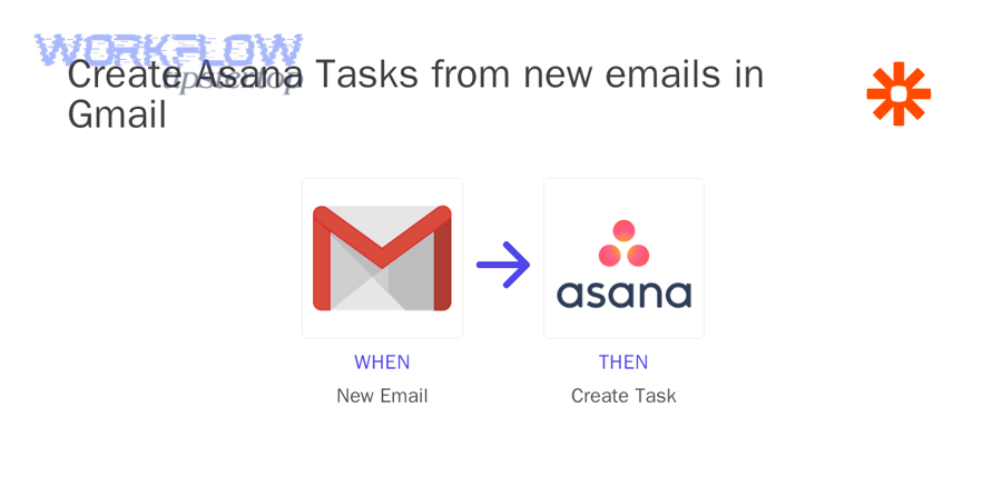 Gmail to Asana integration workflow: email trigger to Asana task action