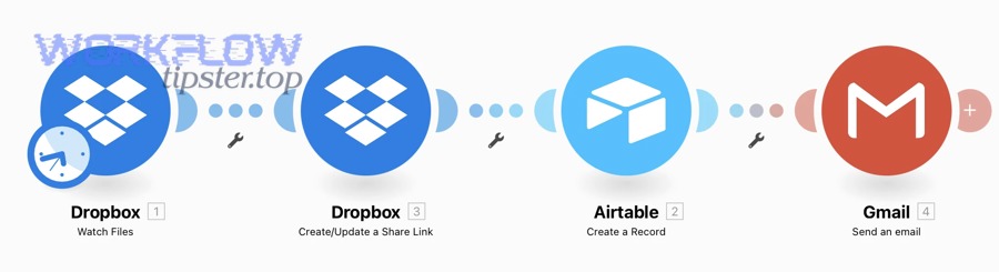How do you set up Airtable to Dropbox automation step-by-step (minimum viable setup)?