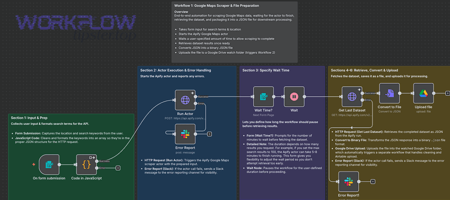 What are “Airtable data formatting errors,” and why do they break automations?