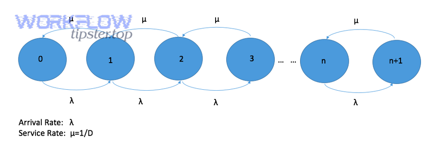 Queue backlog causes in Airtable automations