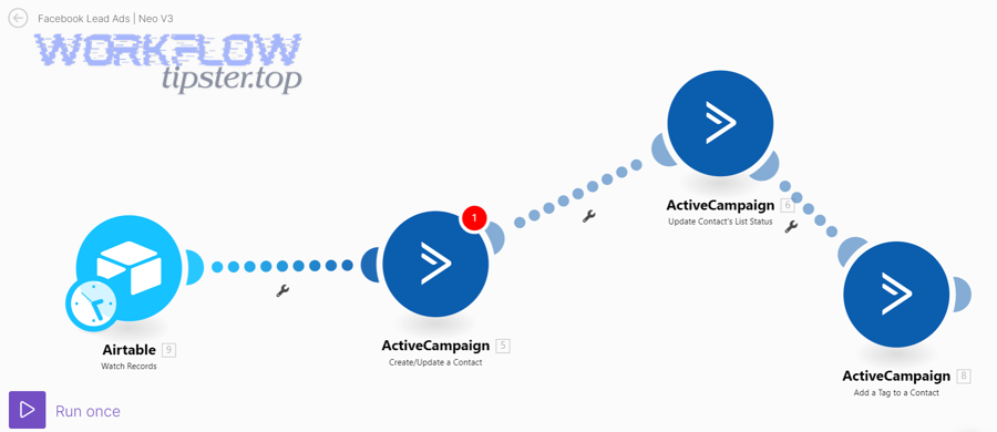 Do marketing teams need a one-way sync or a two-way sync?