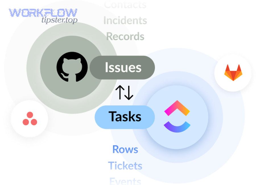 Automate ClickUp workflows from GitHub events