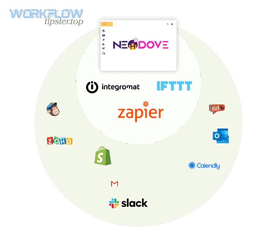 How do you share booking links and event types in Slack using /calendly?