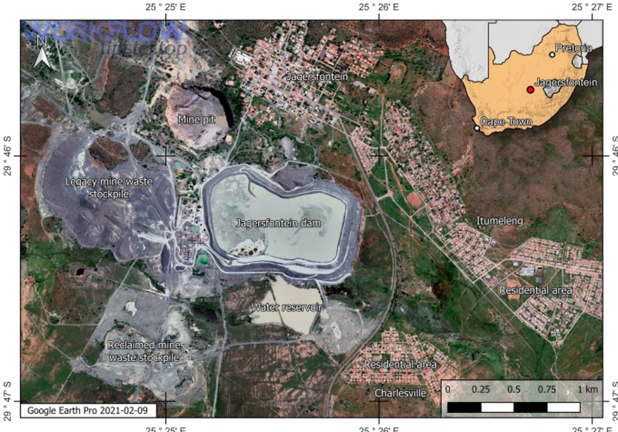 ETL-style data flow diagram