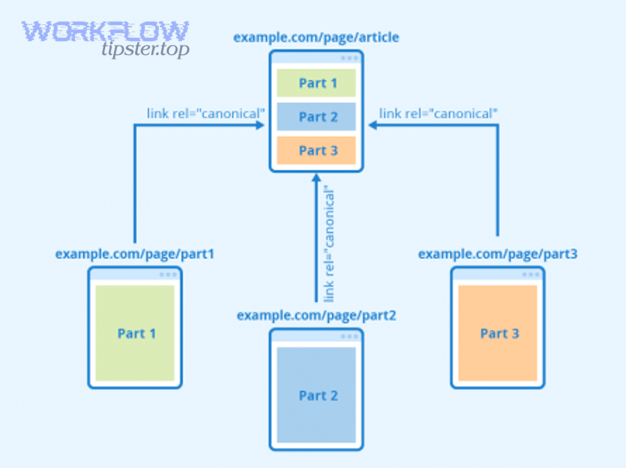 Step-by-step solutions to fix Airtable pagination missing records