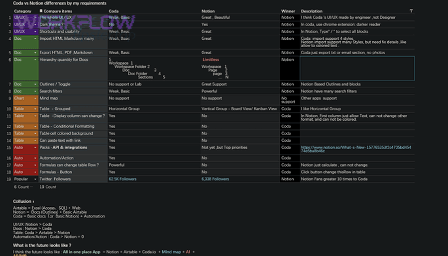 Airtable to Aha integration data flow illustration