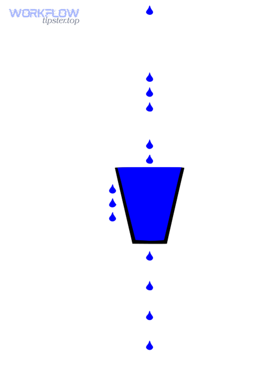 Leaky bucket analogy for smoothing Google Chat API traffic
