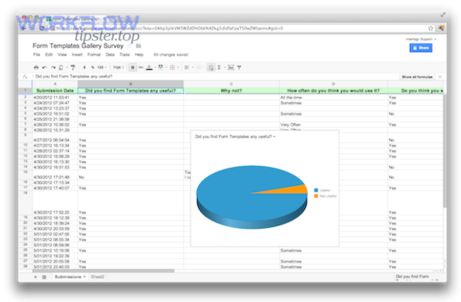What are the best automation workflow patterns for teams?