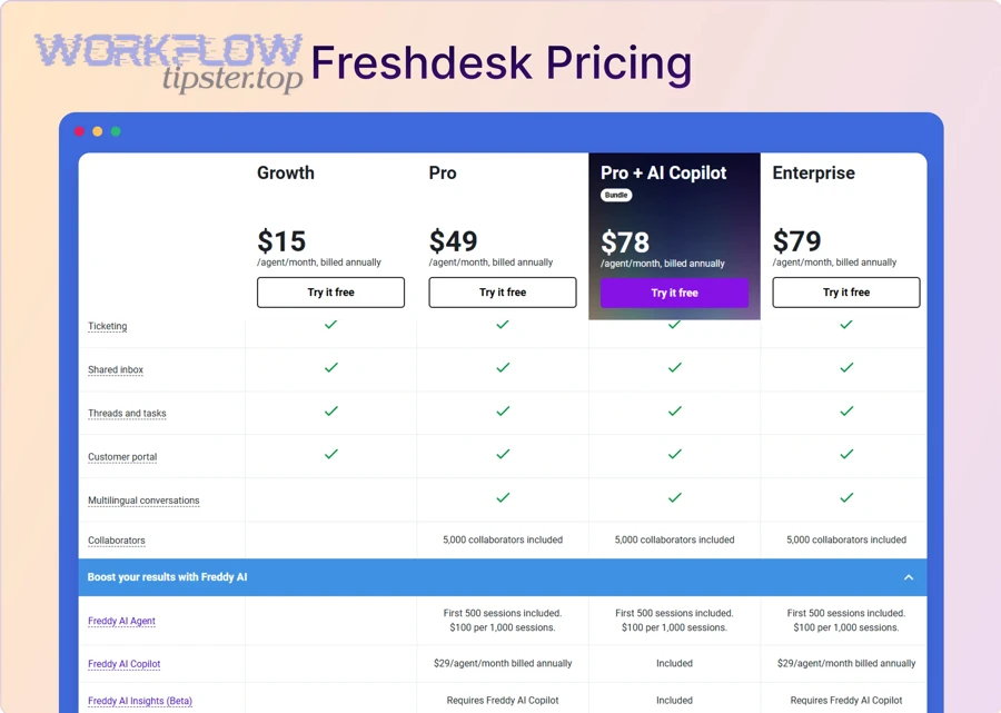 What does “Freshdesk to Linear integration” mean for Support and Product teams?