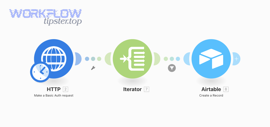 Airtable to Toggl Track time-entry sync workflow planning on whiteboard