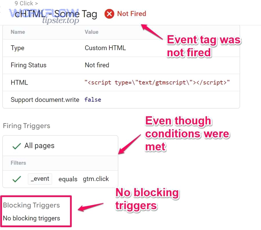 What are the most common configuration reasons triggers don’t fire and how do you verify each