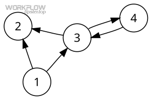 960px Directed graph.svg