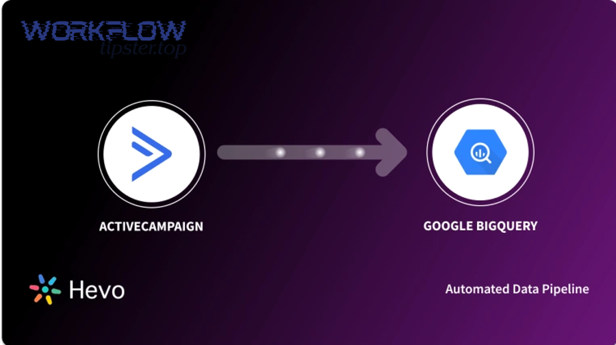 What are the best automation workflows to sync ActiveCampaign contacts to Google Sheets? 