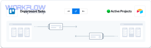 Airtable Trello Flow Direction