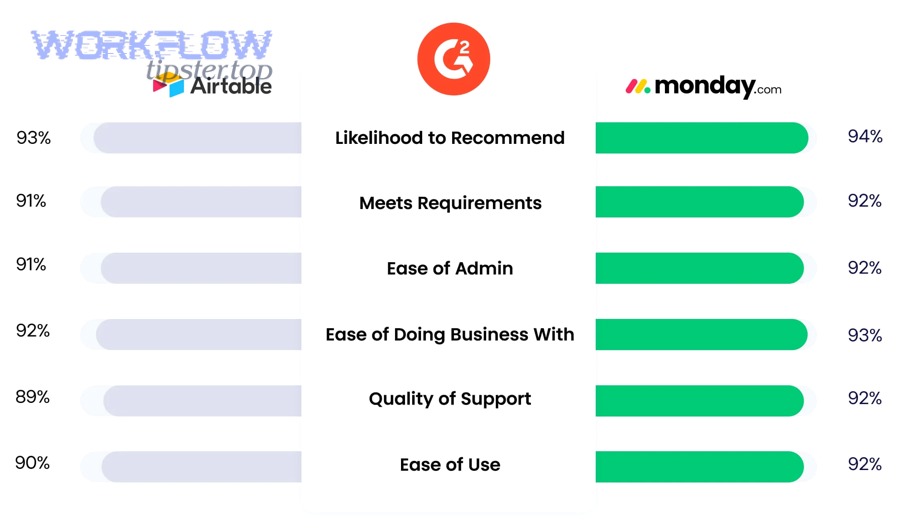 Step-by-step Airtable to monday.com automation setup
