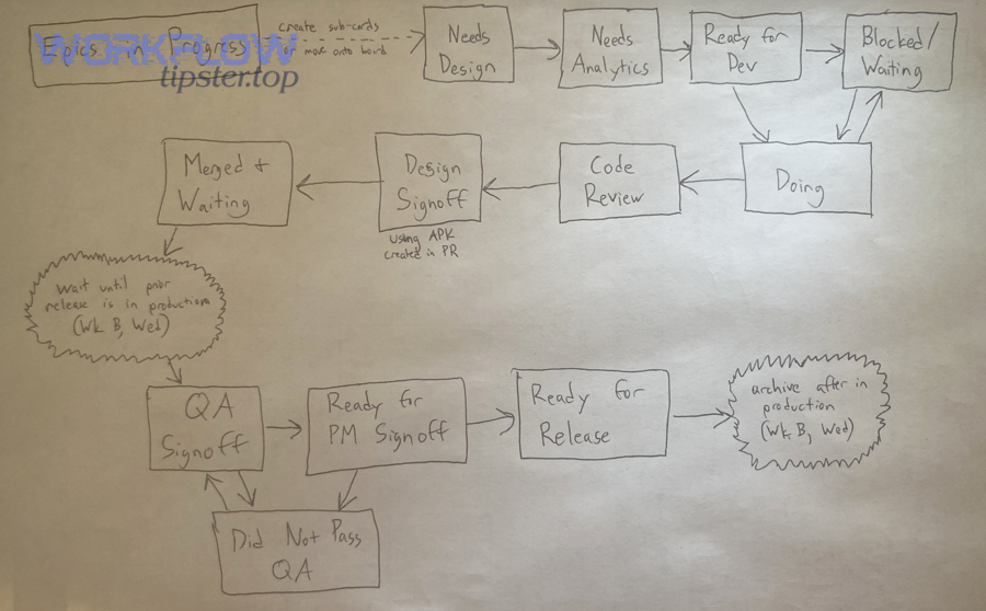 What prerequisites must be in place before you start the Freshdesk–Jira setup?