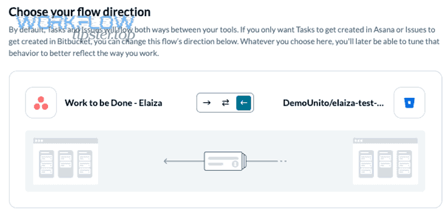 What exactly should you sync between Asana and Bitbucket for Issues, Commits, and Pull Requests?