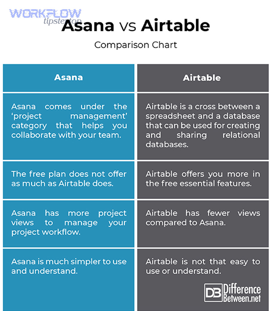 What advanced scenarios and alternatives should teams consider beyond the basic Airtable-to-Asana sync? Security and governance image