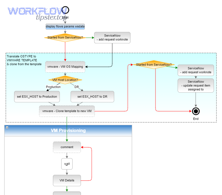 How do you harden Airtable → SendGrid for scale (deliverability, compliance, and security)?