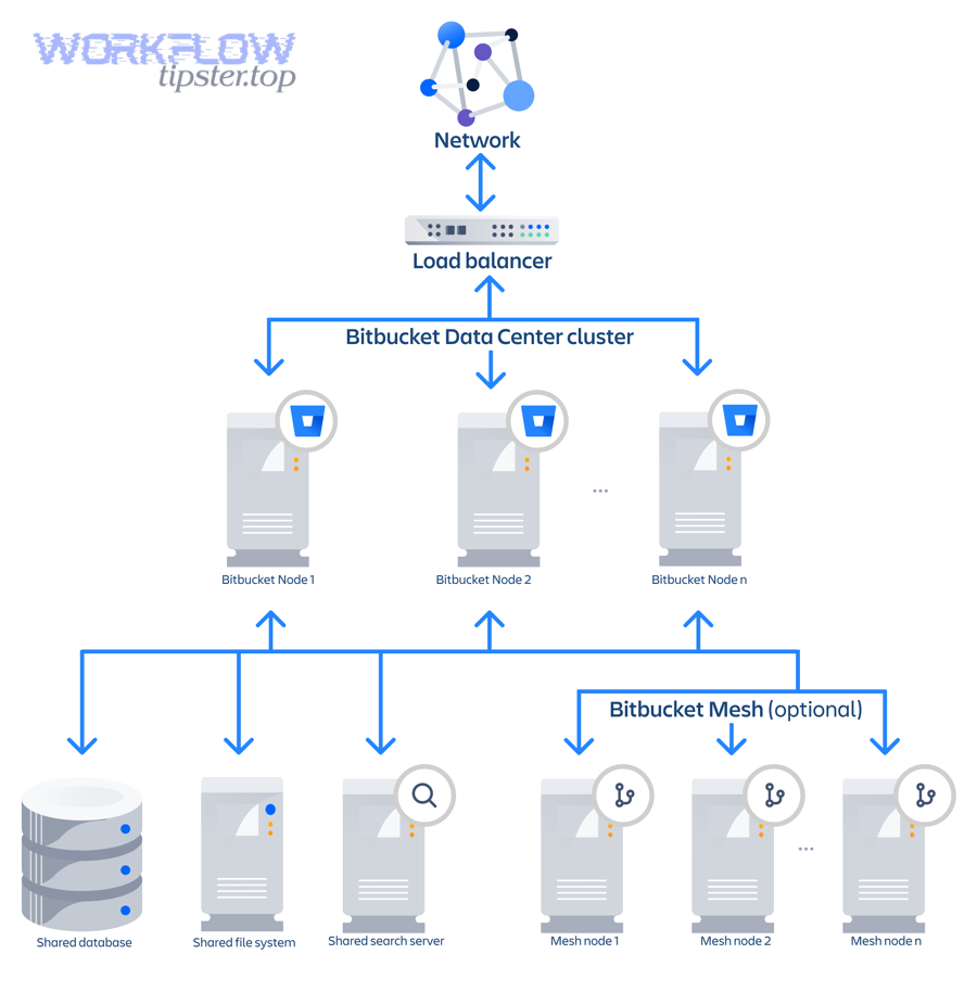 Which integration approach should you choose: two-way sync tool vs automation builder?