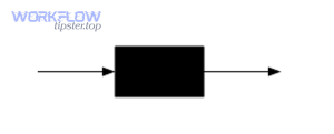 Black box queue diagram 2