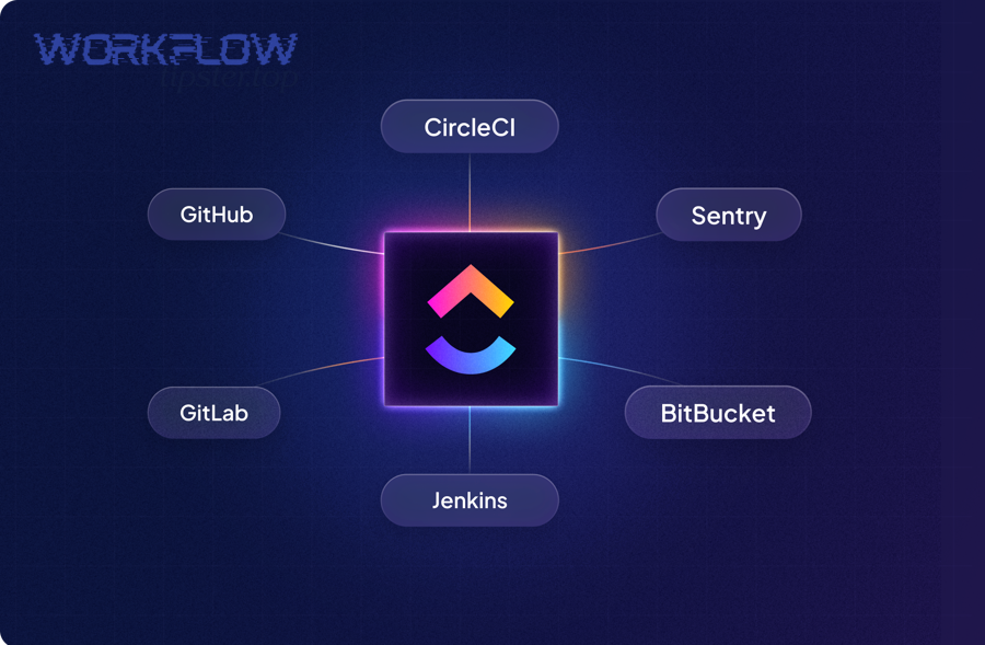 Automate vs manual decision signals