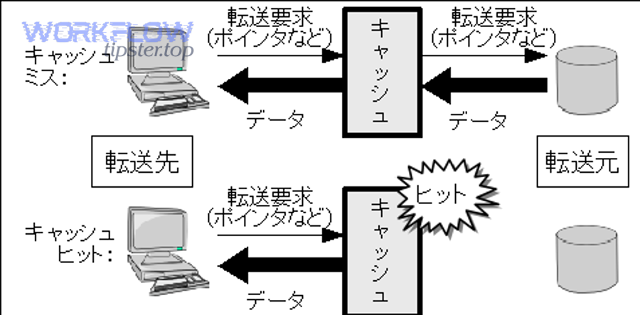 Clear cache to fix Google Chat attachment upload failed