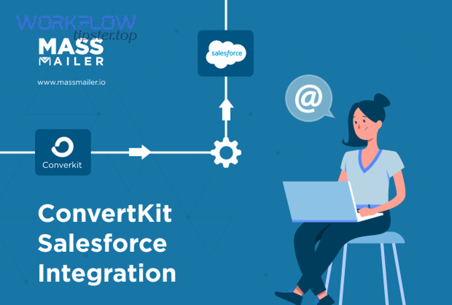 What is the difference between a “connection,” an “integration,” and a “sync” for ConvertKit → Salesforce?