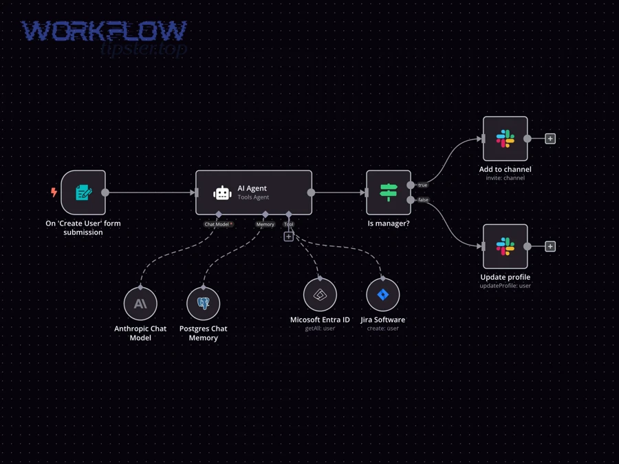 What are the best Google Docs to Discord workflows for different teams?