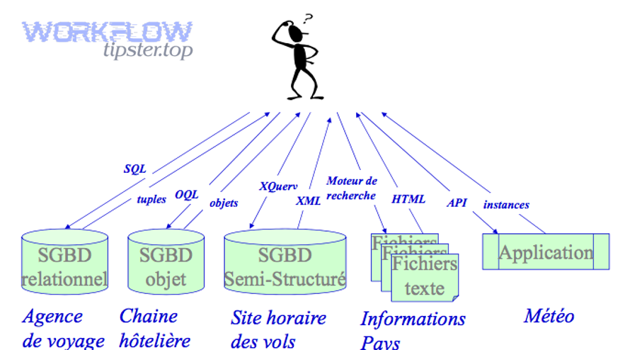 What does “sync Airtable to Smartsheet” mean (records vs rows, fields vs columns)?