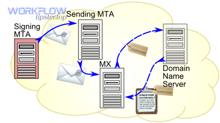 How do you harden Airtable → SendGrid for scale (deliverability, compliance, and security)?