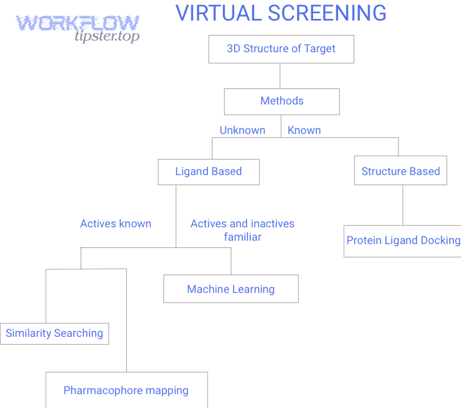 Troubleshooting Airtable automation task delays flowchart