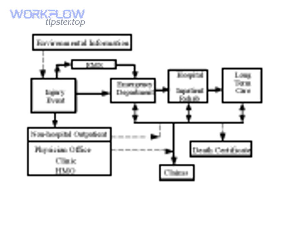 Airtable to Google Forms integration methods flowchart