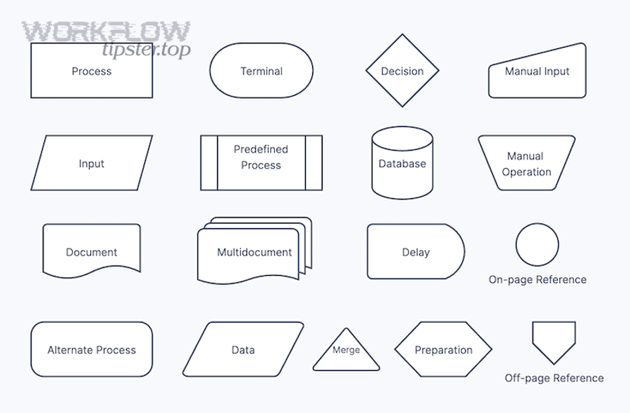 How do you connect Dropbox to Slack step-by-step (install + authorize + test)?