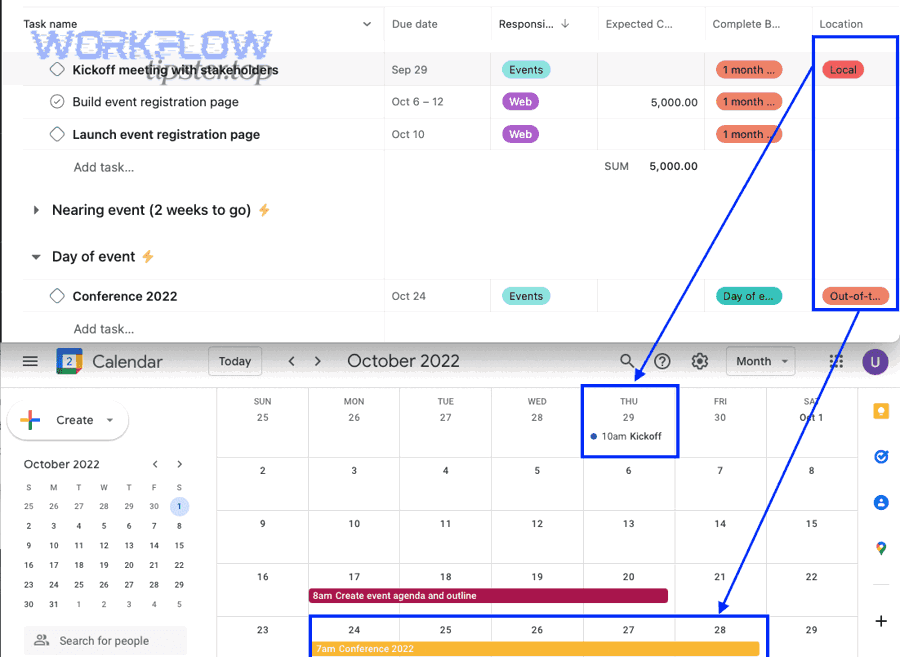 Which setup should teams choose: project calendar sync or My Tasks sync?
