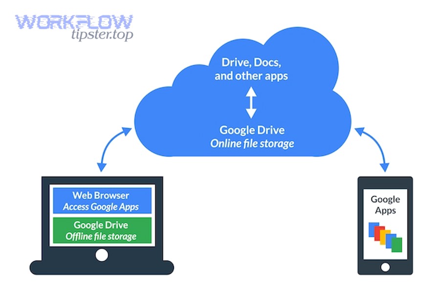 How do you share organized Docs with the right people without oversharing?