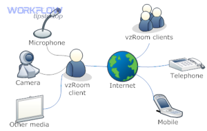 Graph multi party video conferencing