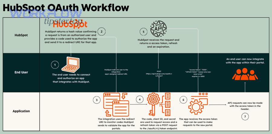 How do you make token refresh production-safe in multi-worker or multi-server apps?