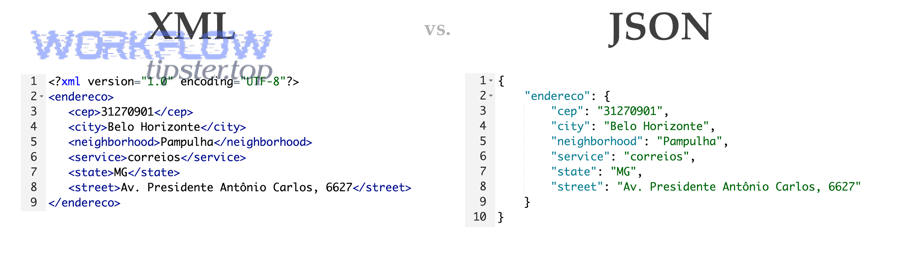 How can you prevent Google Chat payload formatting errors in production? 