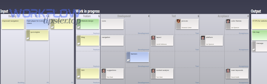 Freshdesk to monday.com mapping to a kanban-style board