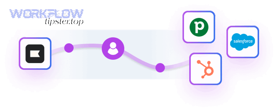 What are the best ways to integrate Airtable with Klaviyo?