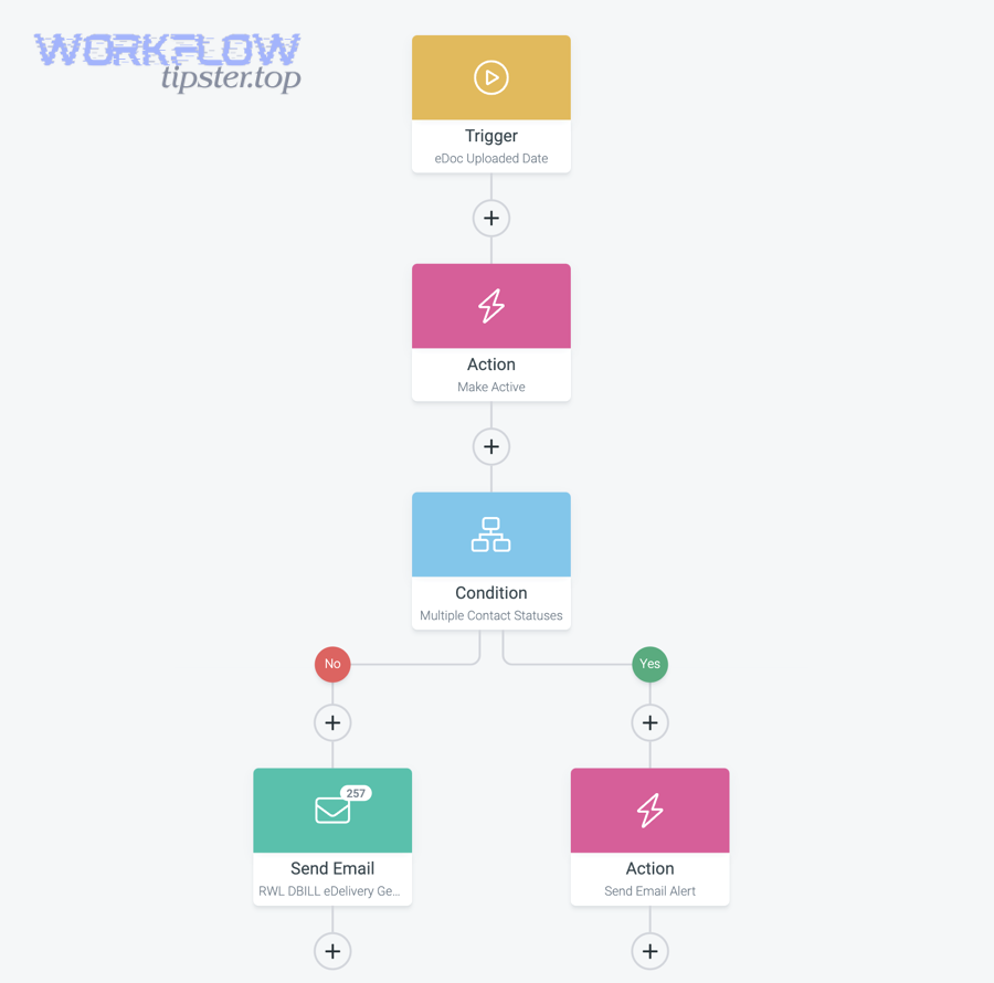 What does an Airtable to SendGrid integration actually do?