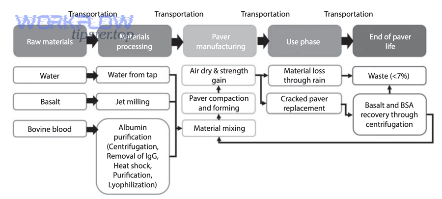 How do you implement automation integrations reliably in production? - process flow diagram example