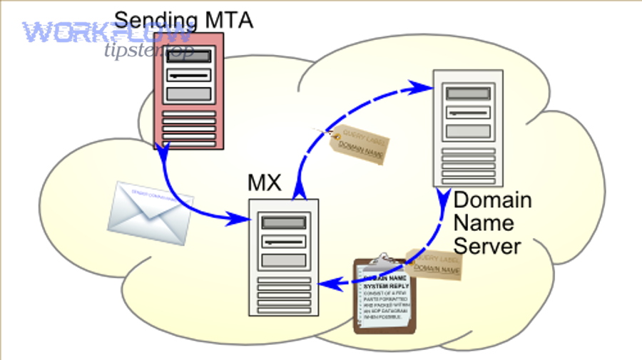 How do you harden Airtable → SendGrid for scale (deliverability, compliance, and security)?