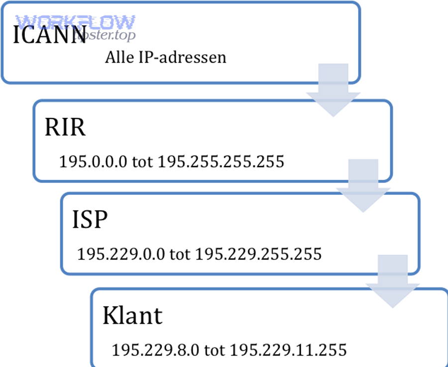 How do you fix “Unknown field” and “Cannot find field” errors reliably? 