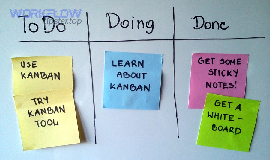 Freshdesk to monday.com workflow as a simple kanban board