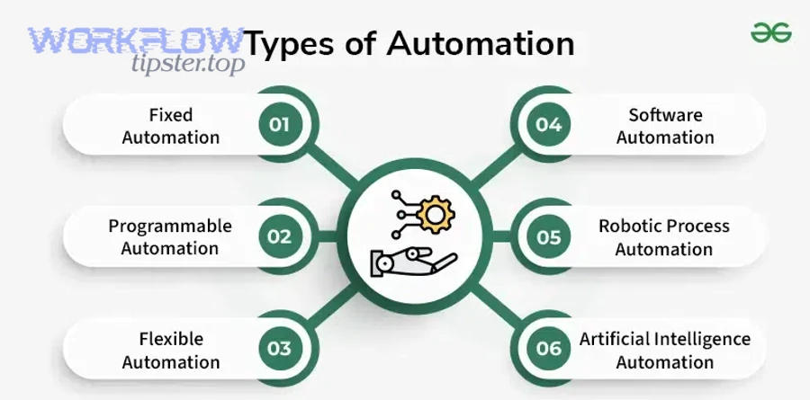 Comparison of rule-based automation RPA and AI automation
