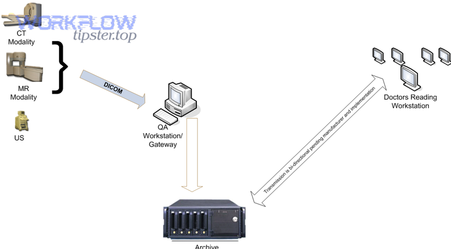 What are the most common Basecamp ↔ GitHub objects to connect (to-dos, issues, PR updates)? - workflow diagram